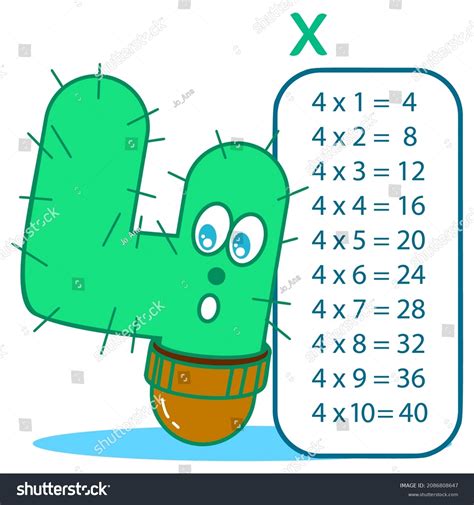 Multiplication Table Funny Cactus Number 4 Stock Vector (Royalty Free) 2086808647 | Shutterstock