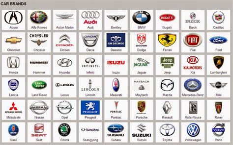 Car Brands - Best Cars Dealers