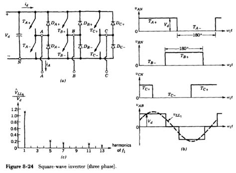 Line to Line RMS Voltage Calculator - Everything PE