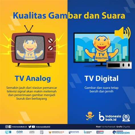 Apa Itu Tv Digital Dan Analog - Homecare24