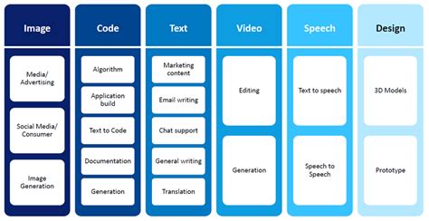 Startups Shaping the Future with Generative AI Trends