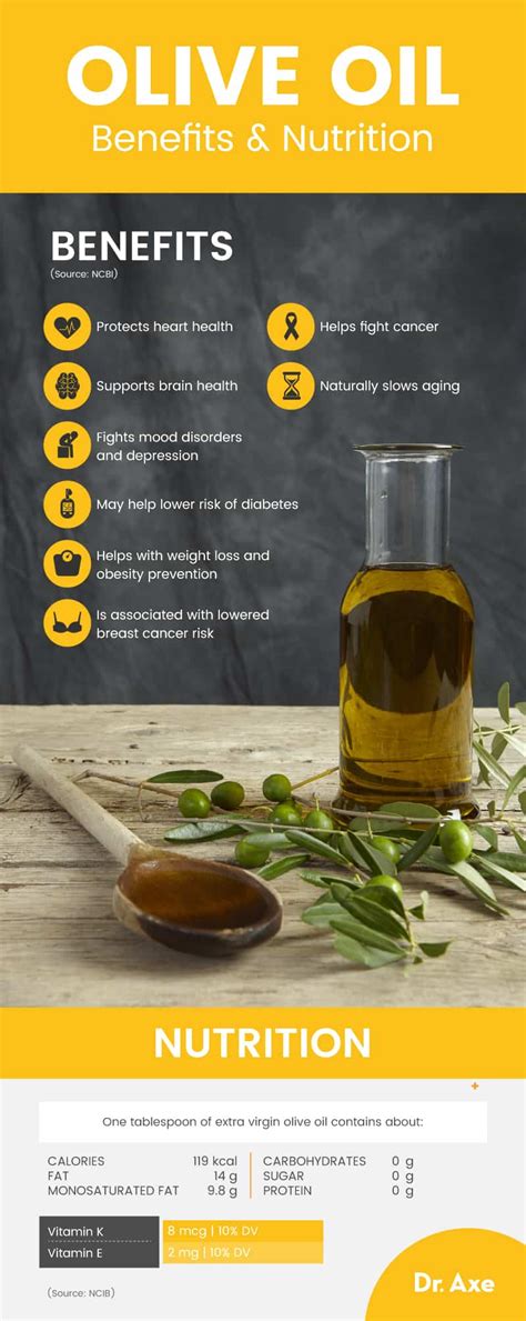 Olive Oil Benefits, Nutrition Facts and How to Use - Dr. Axe