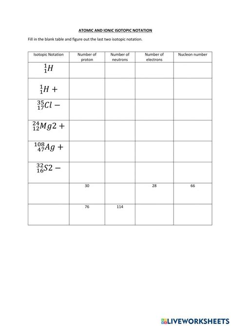 Atomic and Ionic Isotopic Notation worksheet | Live Worksheets - Worksheets Library