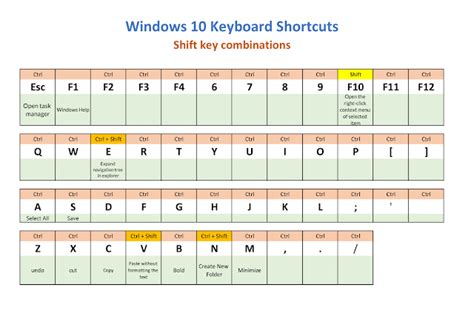 Windows 10 Keyboard Shortcuts And Printable PDF Download | TopTrix