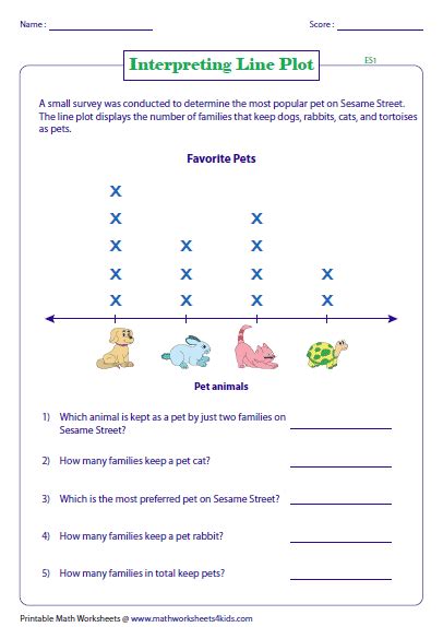 Line Plot Worksheets