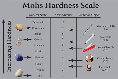 Mohs Hardness Test Kit