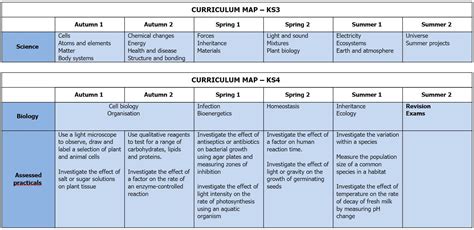 Curriculum Map Science 7 Docx Curriculum Map Peac Inset 2021 Subject ...