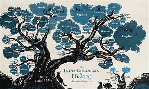 Language families – The Linguistics Roadshow