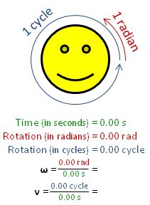 Angular frequency - HandWiki