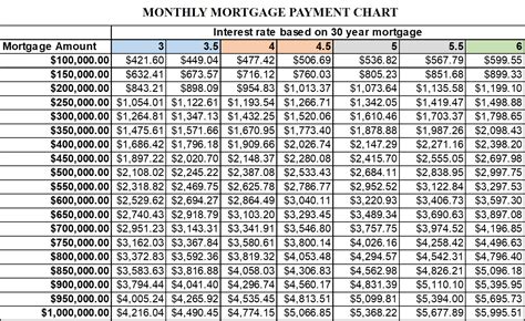 Mortgage Payment Calendar - prntbl.concejomunicipaldechinu.gov.co