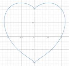 The Equation of the Heart – The Academies Online