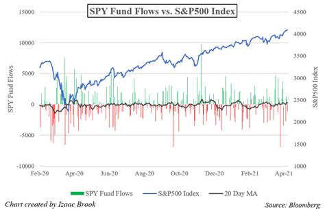 Sp 500 Vs Russell 2000 Etf Whats The Difference - Tabitomo