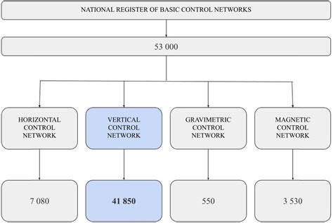 Metrica – an application for collecting and navigating geodetic control network points. Part I ...