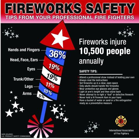 Freedom's Eve Celebration and Firework Safety Tips! - Calumet City