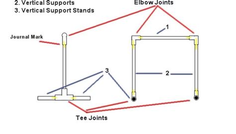 How to Make a Team Roping Dummy out of PVC | Roping dummy, Calf roping dummy, Diy roping dummy sled