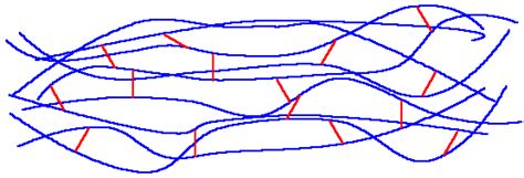 GCSE CHEMISTRY - What is the Structure of a Thermosetting Polymer? - What are Cross Links in a ...