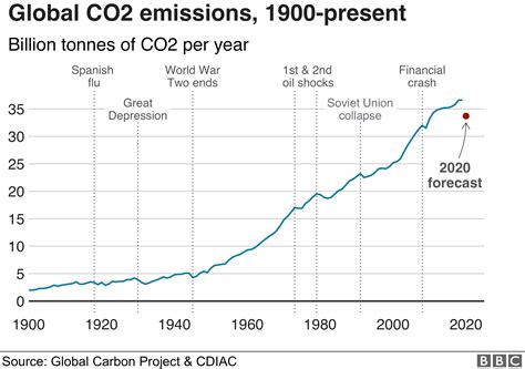 Climate Change Report 2024 Pdf - Dareen Evangeline