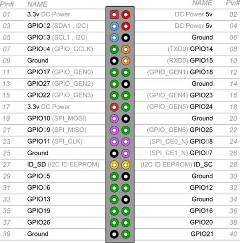 GPIO Pinout – Rasp Pi 1 Model B+/Rasp Pi 2 Model B » Raspberry Pi Geek