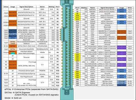 Nvme Connector Pinout | ecampus.egerton.ac.ke