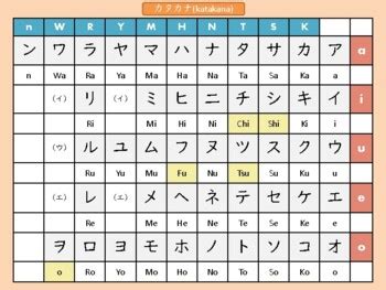 FREE hiragana/katakana chart by Kyoozai Yah | TPT