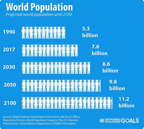 Population Of The Earth In 2023 - PELAJARAN