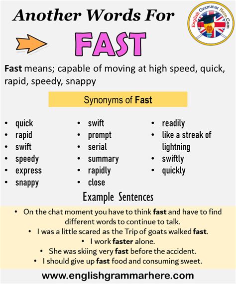 Another word for Fast, What is another, synonym word for Fast? - English Grammar Here