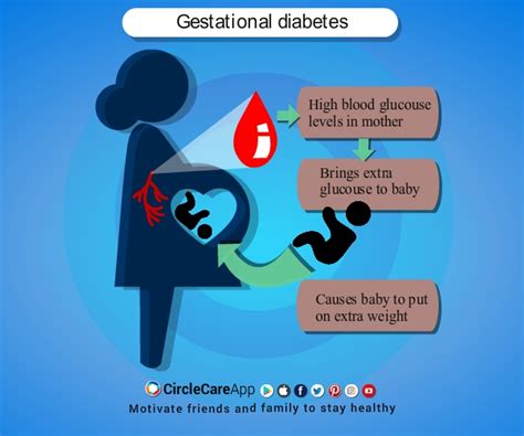 What is the main cause of gestational diabetes? | CircleCare