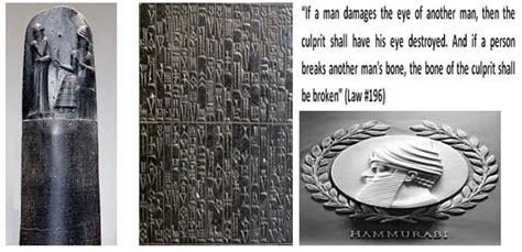 Hammurabi Code of Laws: Meaning, Summary, Examples, and Significance ...