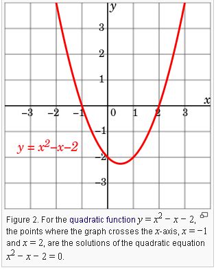 matlab - Plotting solution for quadratic equation - Stack Overflow