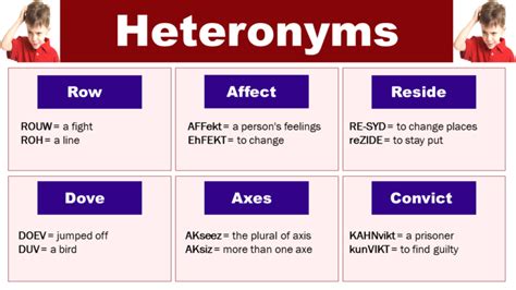 Heteronyms Examples with Meaning - Common Heteronyms list - GrammarVocab