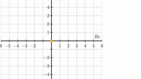 Argand Diagram Khan Academy