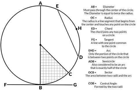 How to Determine the Geometry of a Circle