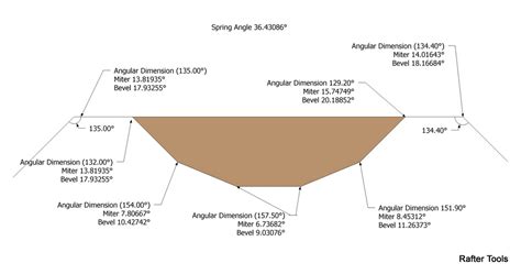 Roof Framing Geometry: Polygon Crown Molding Miter Angles and Bevel Angles