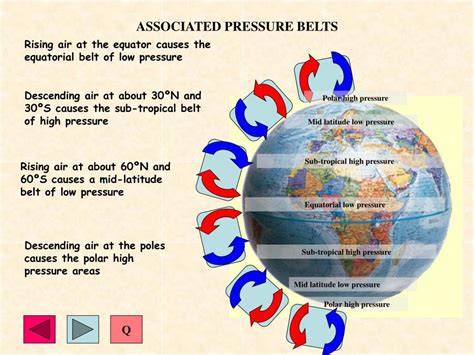 PPT - Global Pressure Belts PowerPoint Presentation - ID:214594