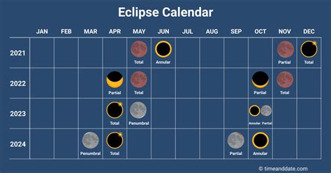 Eclipse Seasons