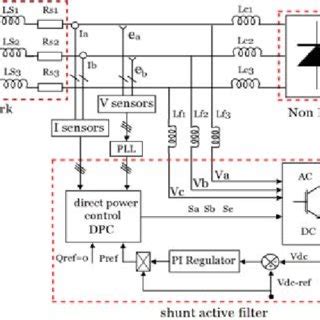 Diagram of hysteresis current control. | Download Scientific Diagram