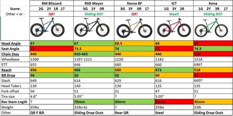 Fat Bike Geometry Comparison | Mountain Bike Reviews Forum