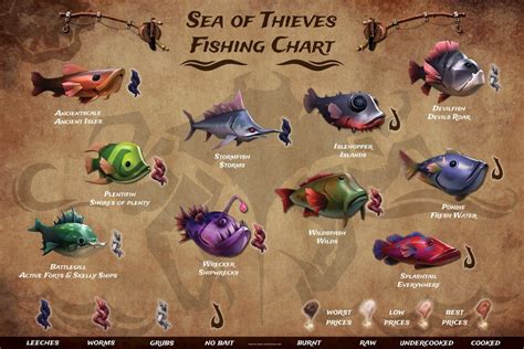 Fishing Chart : Seaofthieves | Sea of thieves, Sea of thieves gameplay ...