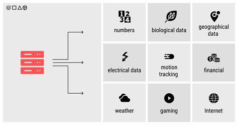 Machine Learning Datasets: Feature Overview and Sources | Label Your Data