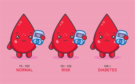 Cute Blood Characters With Glucose Measuring Device 1105639 Vector Art at Vecteezy