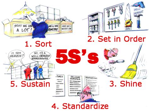 5s Lean Manufacturing - Riset