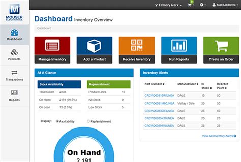 Inventory Dashboard