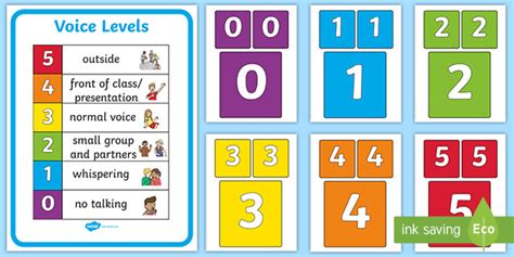 Voice Levels Chart (Teacher-Made) - Twinkl