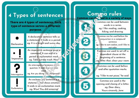 English grammar posters • Teacha!