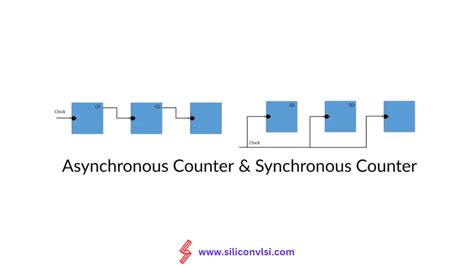 Difference between Synchronous and Asynchronous Counter - Siliconvlsi