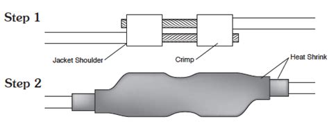 Solinst Tag Line: Laser Marked Cable and Tape