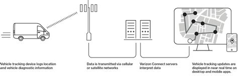 What is Vehicle Telematics? Definition and FAQs | HEAVY.AI