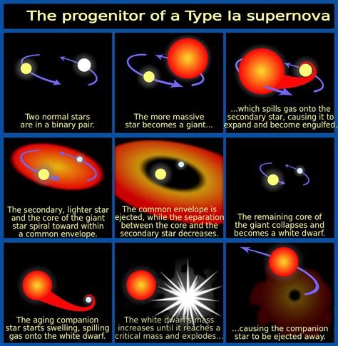 Accelerating Universe Expansion evidence is much weaker 20 years later with analysis of over ten ...