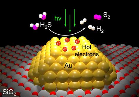 New catalyst can turn smelly hydrogen sulfide into a cash cow | Rice ...