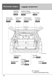 Sequoia toyota dimensions